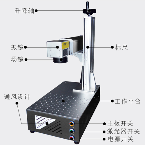 BX-CO2-Y CO2激光打標(biāo)機(jī)