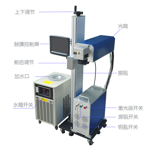 紫外激光打標機是怎樣進行標識加工的？它的加工原理是什么？